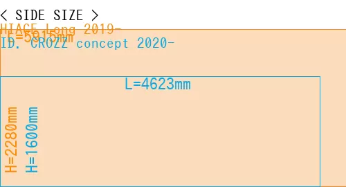 #HIACE Long 2019- + ID. CROZZ concept 2020-